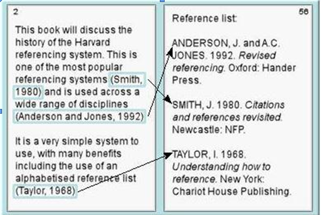 Research Paper Peer Review Checklist